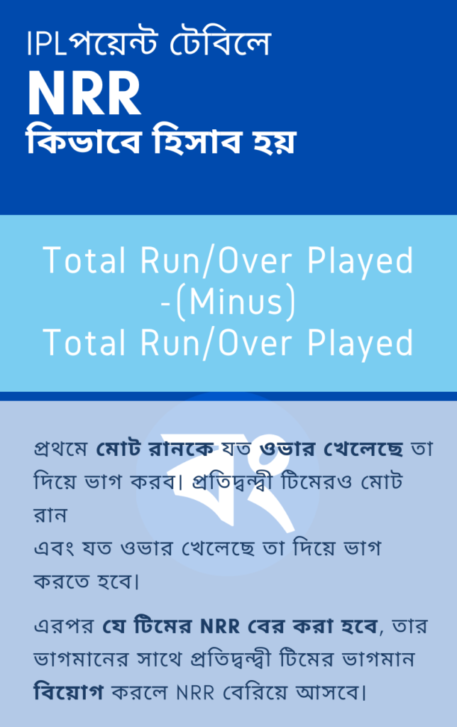 How to calculate NRR in IPL Points Table in Bengali